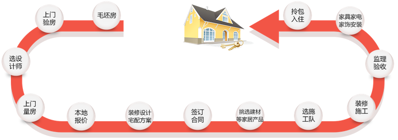 墙面刷新:让家焕然一新